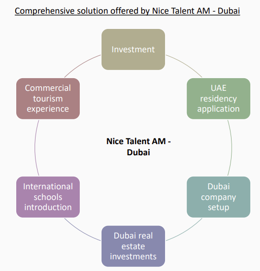 Comprehensive solution offered by Nice Talent AM - Dubai